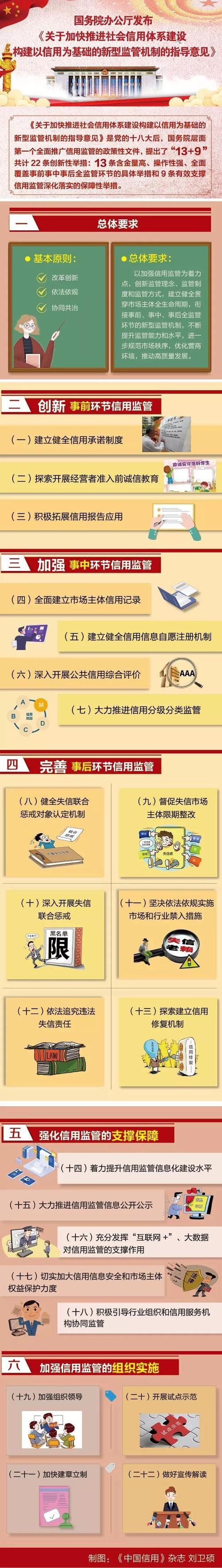 有关社会信用的研究现状-图1