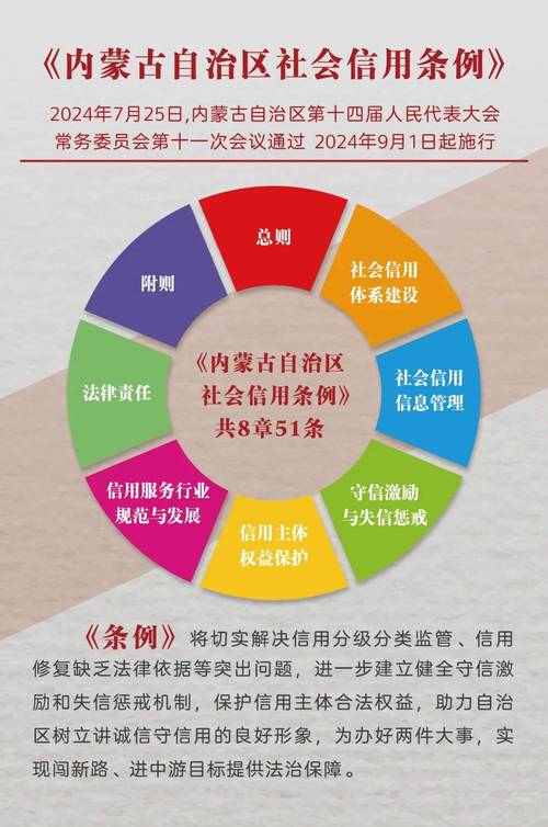 有关社会信用的研究现状-图2