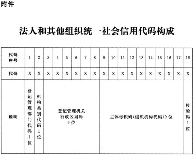 有关社会信用的研究现状-图3