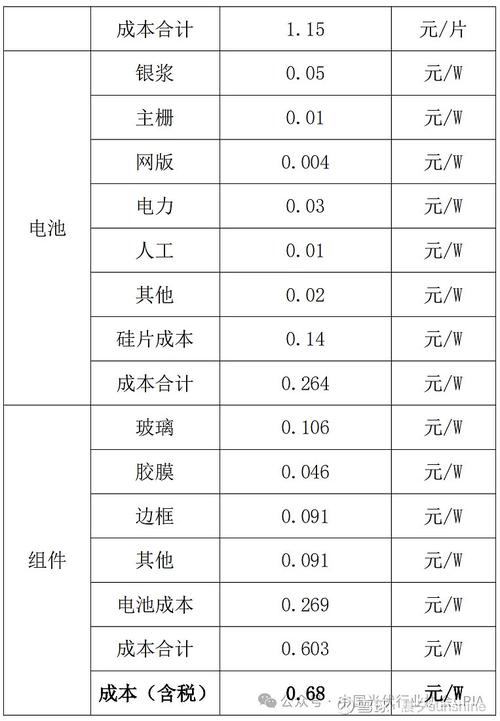 房地产成本管控参考文献-图2