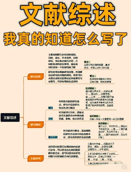 文献综述研究背景和意义的30字疑问标题,文献综述研究背景与意义何在?-图1 文献综述研究背景和意义的30字疑问标题,文献综述研究背景与意义何在?-图1