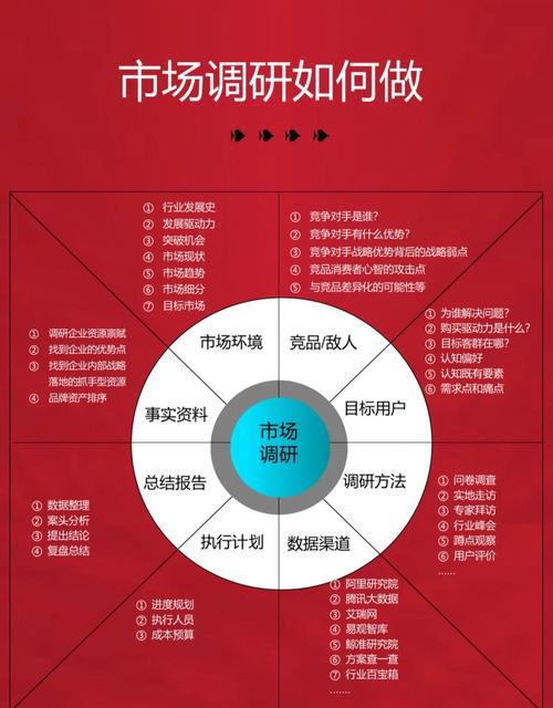 市场定位论文常用哪些研究方法?-图2 市场定位论文常用哪些研究方法?-图2