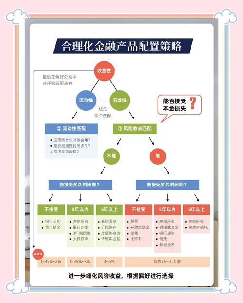 常见金融问题有哪些？对策如何有效？-图3