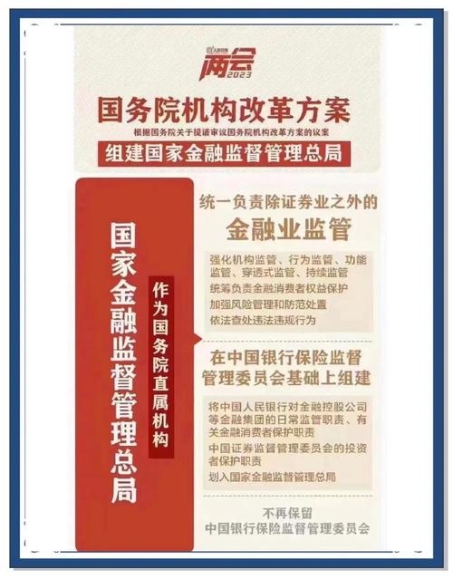 地方金融监管现存哪些核心问题?-图3 地方金融监管现存哪些核心问题?-图3