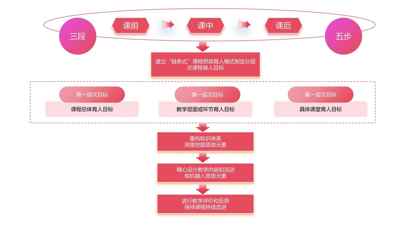 大学生思政教育的核心目的究竟是什么?-图1 大学生思政教育的核心目的究竟是什么?-图1