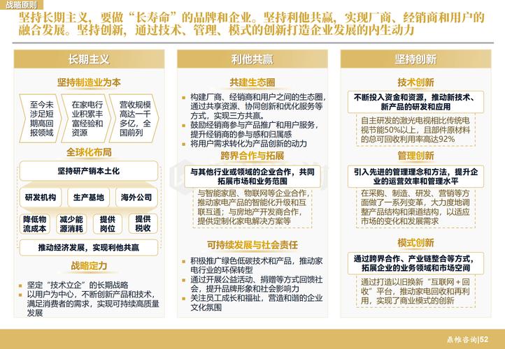 战略发展研究论文写作关键点有哪些?-图2 战略发展研究论文写作关键点有哪些?-图2