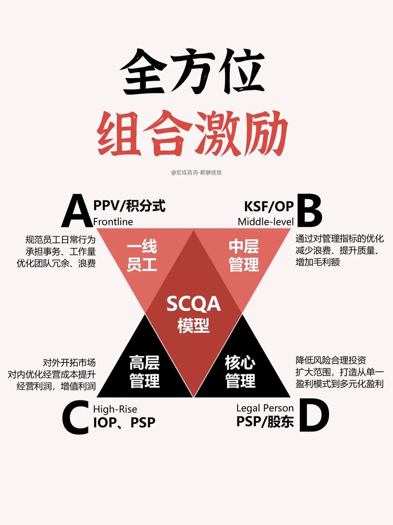 激励体系问题何在?对策如何有效优化?-图2 激励体系问题何在?对策如何有效优化?-图2