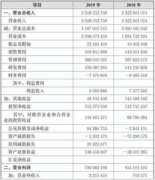 近3年财务报表参考文献有哪些？-图2