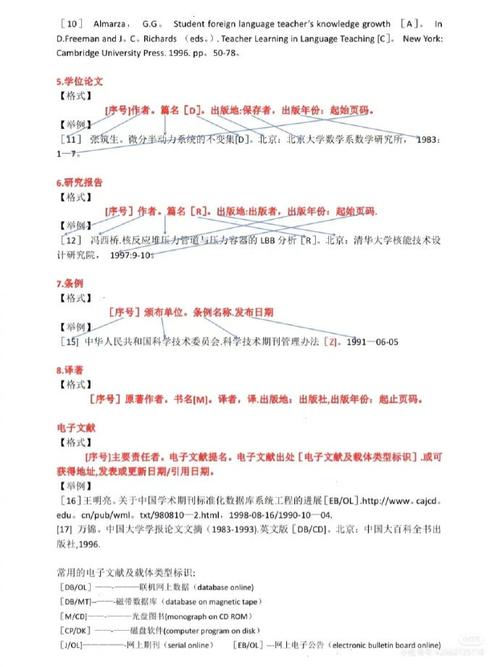 大学生发展论文参考文献有哪些核心来源？-图2