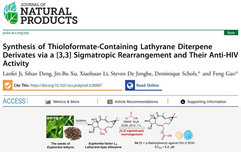 天然产物研究与开发,如何高效挖掘活性成分?-图1 天然产物研究与开发,如何高效挖掘活性成分?-图1