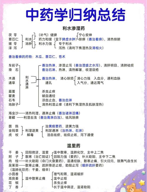 现代中药研究与实践的核心价值是什么?-图2 现代中药研究与实践的核心价值是什么?-图2