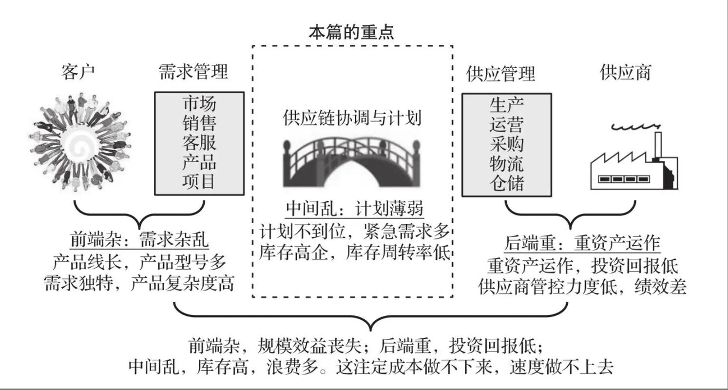 存货成本管理研究意义何在?-图2 存货成本管理研究意义何在?-图2