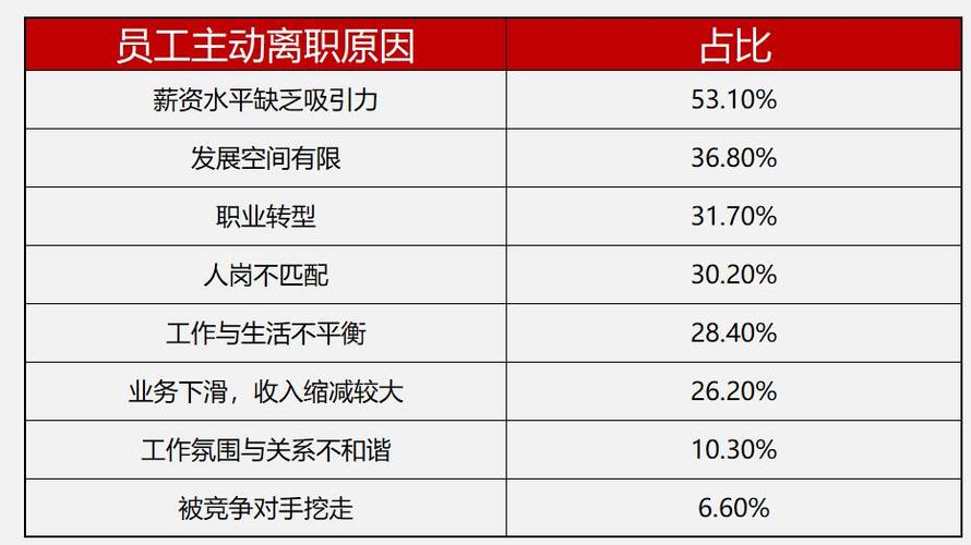 组织激励存在哪些关键问题？-图3