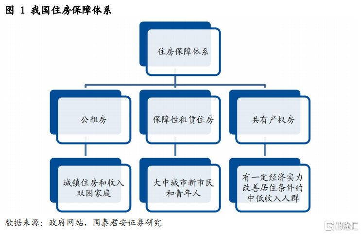 中国保障性住房开发模式的创新路径与可持续发展策略研究-图1 中国保障性住房开发模式的创新路径与可持续发展策略研究-图1