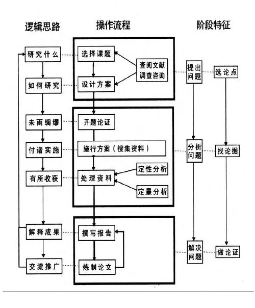 微型课题研究思路撰写指南，从选题到方案设计的完整步骤与实用技巧-图1