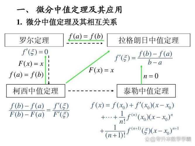 微分中值定理的研究现状,理论深化、应用拓展与教学实践的多维探索-图2 微分中值定理的研究现状,理论深化、应用拓展与教学实践的多维探索-图2