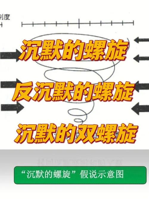 课堂沉默现象的理论探析，教育互动、权力关系与学习主体的深层解读-图1