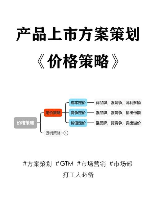 某企业定价策略研究，基于市场环境与消费者行为的动态优化路径探析-图1