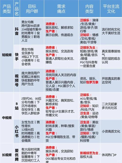 短视频创意策略研究现状,行业实践、理论框架与未来趋势的多维探析-图2 短视频创意策略研究现状,行业实践、理论框架与未来趋势的多维探析-图2