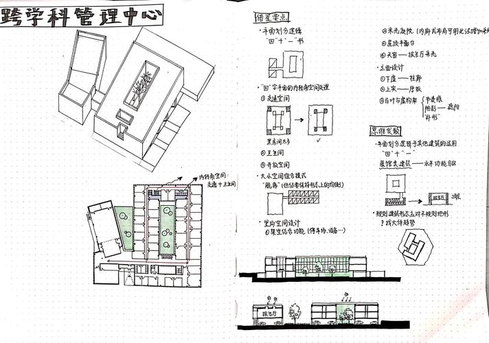 办公楼毕业设计参考文献大全，规范、案例与实用指南（含建筑结构、节能设计、消防布局等核心资源）-图2