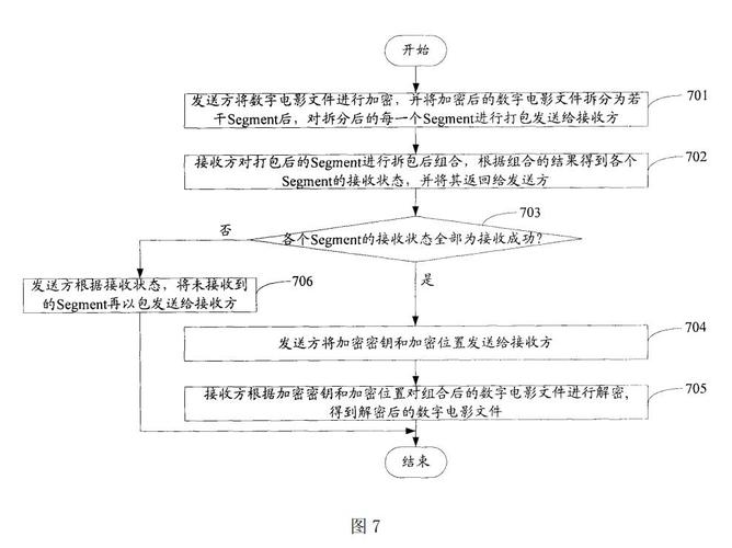 数字技术系统化方法研究,整合框架、实践路径与未来趋势-图2 数字技术系统化方法研究,整合框架、实践路径与未来趋势-图2