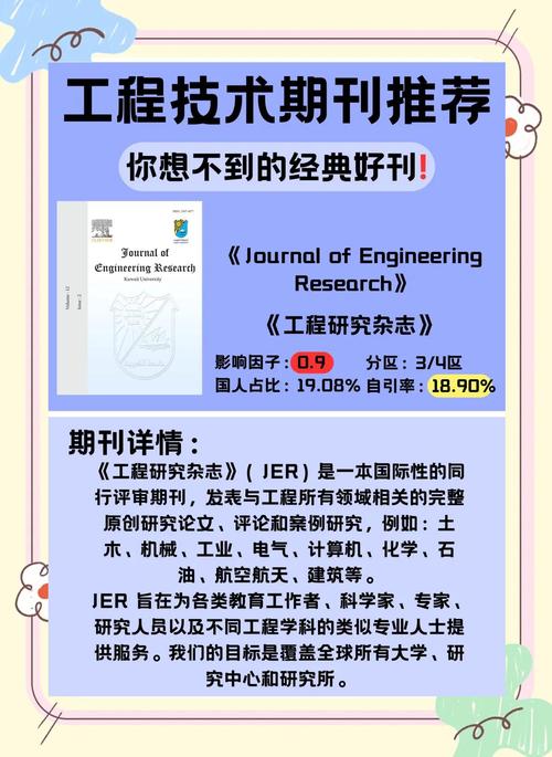 工程研究与技术国际期刊,汇聚全球前沿创新,引领工程技术发展新方向-图2 工程研究与技术国际期刊,汇聚全球前沿创新,引领工程技术发展新方向-图2