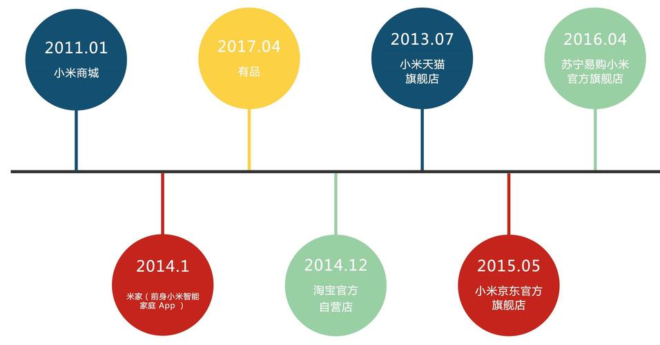 小米公司全渠道协同策略研究，线上线下融合与生态链赋能下的渠道创新路径探析-图3