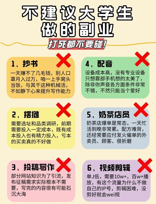 大学生兼职现状、影响因素及对策研究——基于文献综述与实证分析-图2