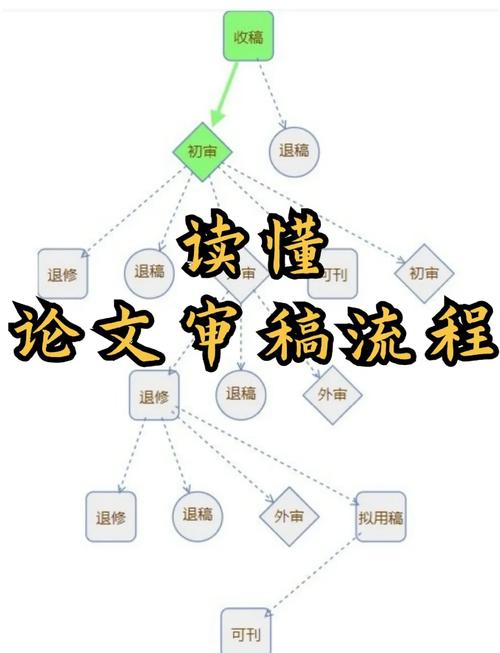 新闻与传播研究审稿流程全解析,从投稿到录用的关键步骤与周期详解-图1 新闻与传播研究审稿流程全解析,从投稿到录用的关键步骤与周期详解-图1