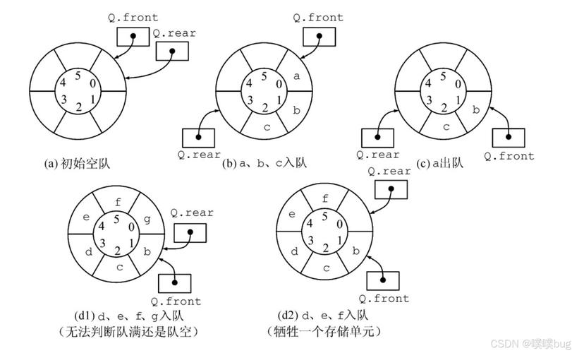从方法学视角解析队列研究的设计要点、偏倚控制与结果可靠性评估-图2