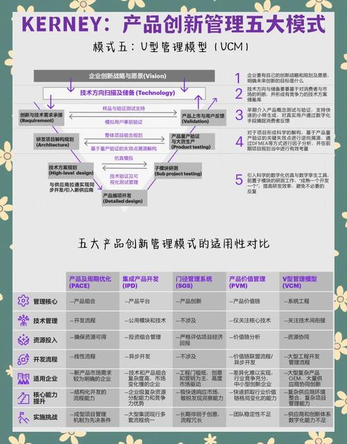 产品创新模式的多维解析与动态演进路径研究——基于创新生态系统视角的论文探索-图2