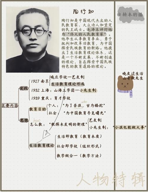 传承行知教育思想精髓,论生活教育理论与当代教育实践的融合启示-图1 传承行知教育思想精髓,论生活教育理论与当代教育实践的融合启示-图1