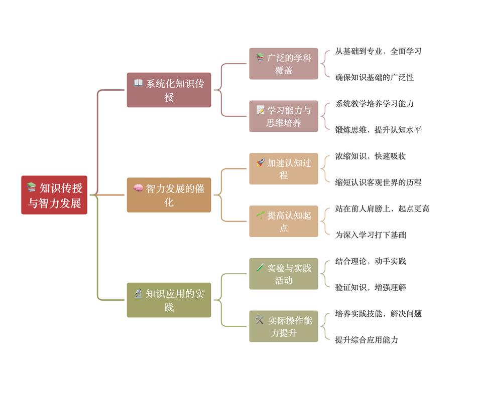 教育铸魂育人,个体成长中的基石、引擎与终身发展的灯塔-图2 教育铸魂育人,个体成长中的基石、引擎与终身发展的灯塔-图2