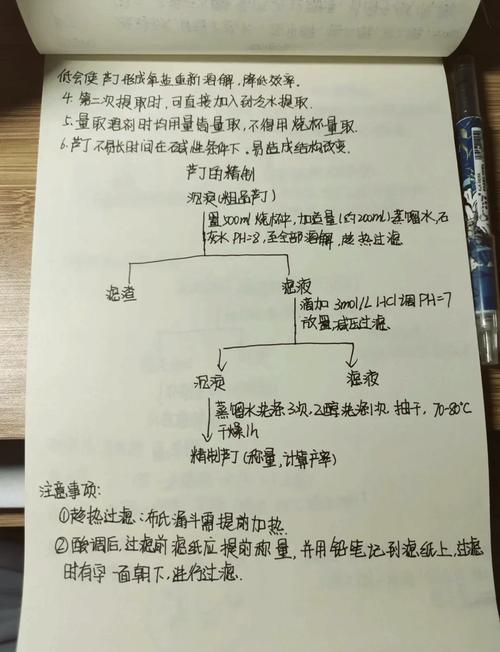 现代提取方法效能与适用性比较研究，基于不同样本类型与分析需求的综合评估-图2