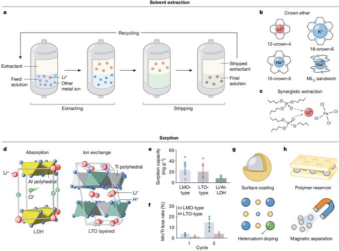 现代提取方法效能与适用性比较研究，基于不同样本类型与分析需求的综合评估-图3