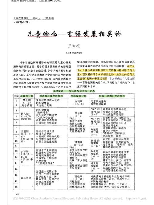 幼儿园语言教育D类参考文献,核心期刊、实践应用与教学策略研究指南-图2 幼儿园语言教育D类参考文献,核心期刊、实践应用与教学策略研究指南-图2