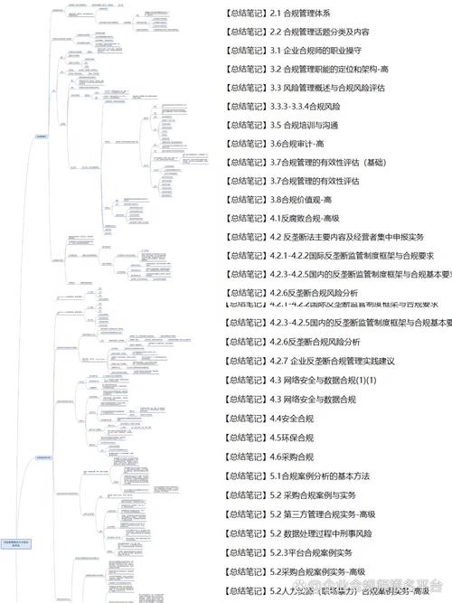 企业风险管理的最新研究，理论创新、实践挑战与未来趋势探析-图3