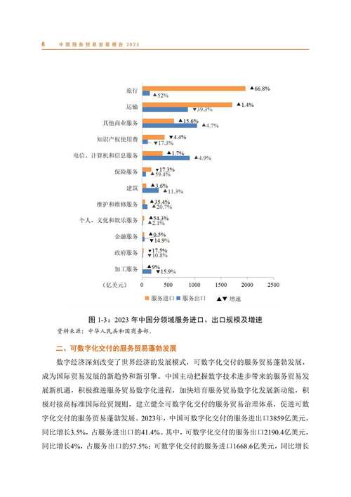 当前我国服务消费发展现状、突出问题及优化路径研究-图2