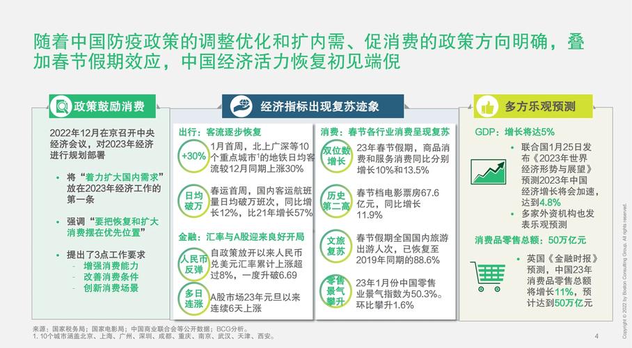 当前我国服务消费发展现状、突出问题及优化路径研究-图3