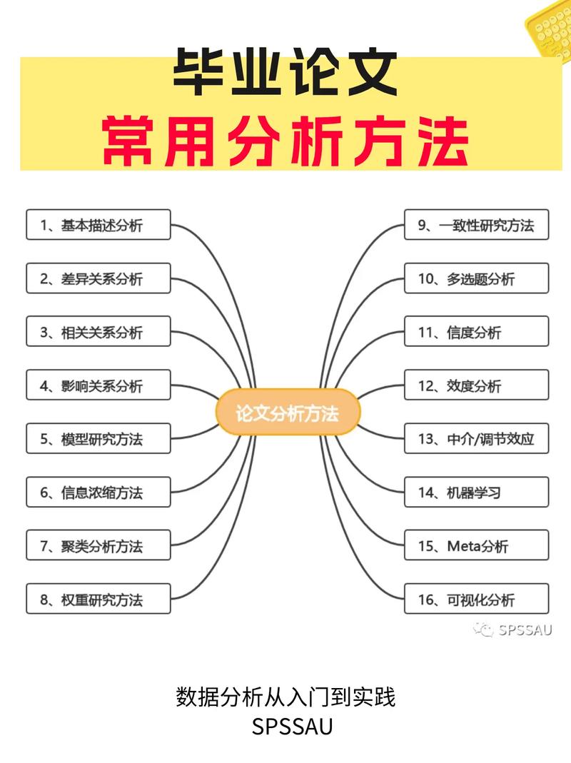 毕业论文研究方法与数据应用，从理论框架到实证分析的实践路径探析-图2