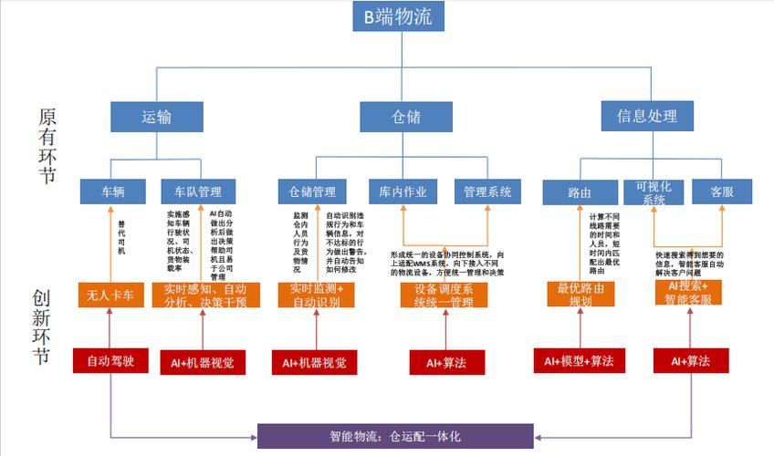 区域物流的核心研究对象，区域空间结构、产业布局与供应链协同的互动机制-图2