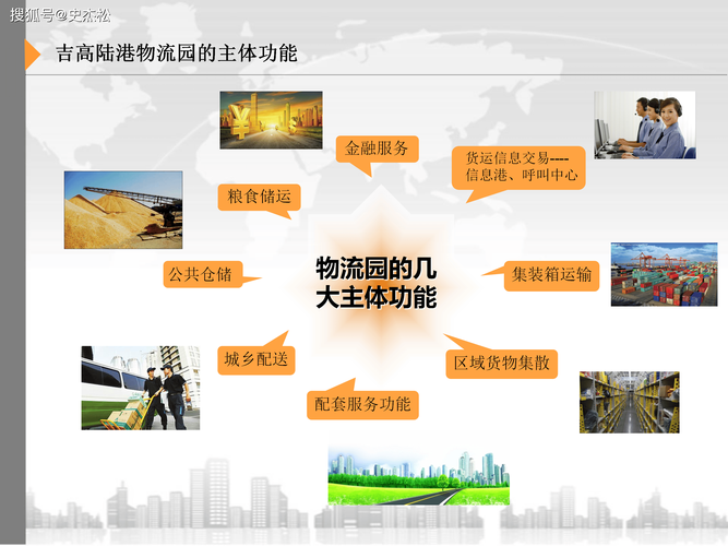 企业物流外包的决策困境、风险规避与协同优化策略研究-图1 企业物流外包的决策困境、风险规避与协同优化策略研究-图1