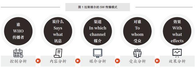 微信教育传播模式，社交赋能下的知识共享与生态构建研究-图3