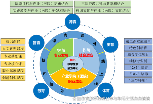 微信教育传播模式,社交赋能下的知识共享与生态构建研究-图1 微信教育传播模式,社交赋能下的知识共享与生态构建研究-图1