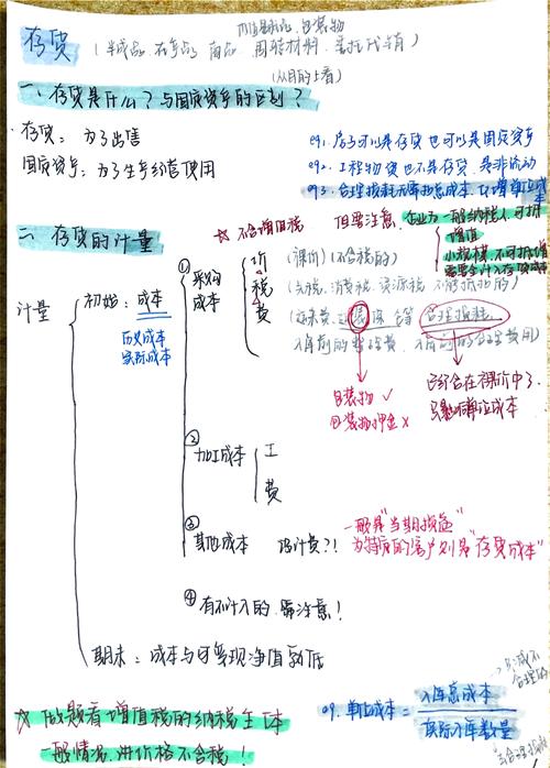 存货的优化管理研究，基于成本控制与供应链协同的效率提升策略探析-图3