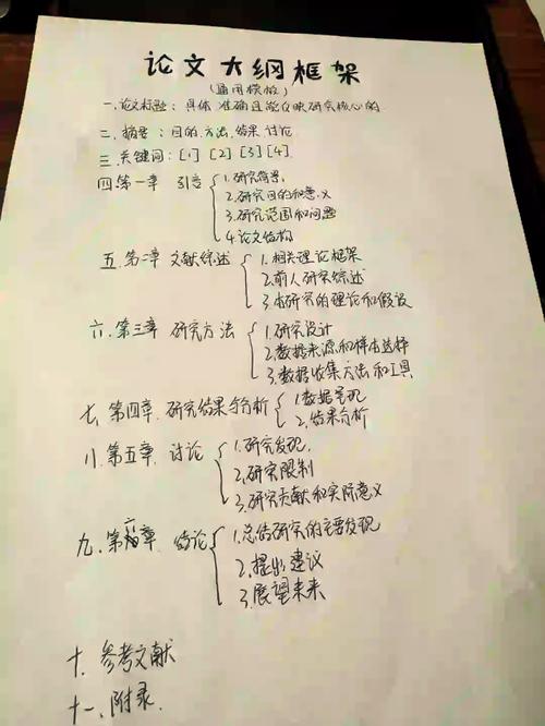 论文研究思路撰写指南,从选题论证到逻辑框架的系统构建方法-图3 论文研究思路撰写指南,从选题论证到逻辑框架的系统构建方法-图3