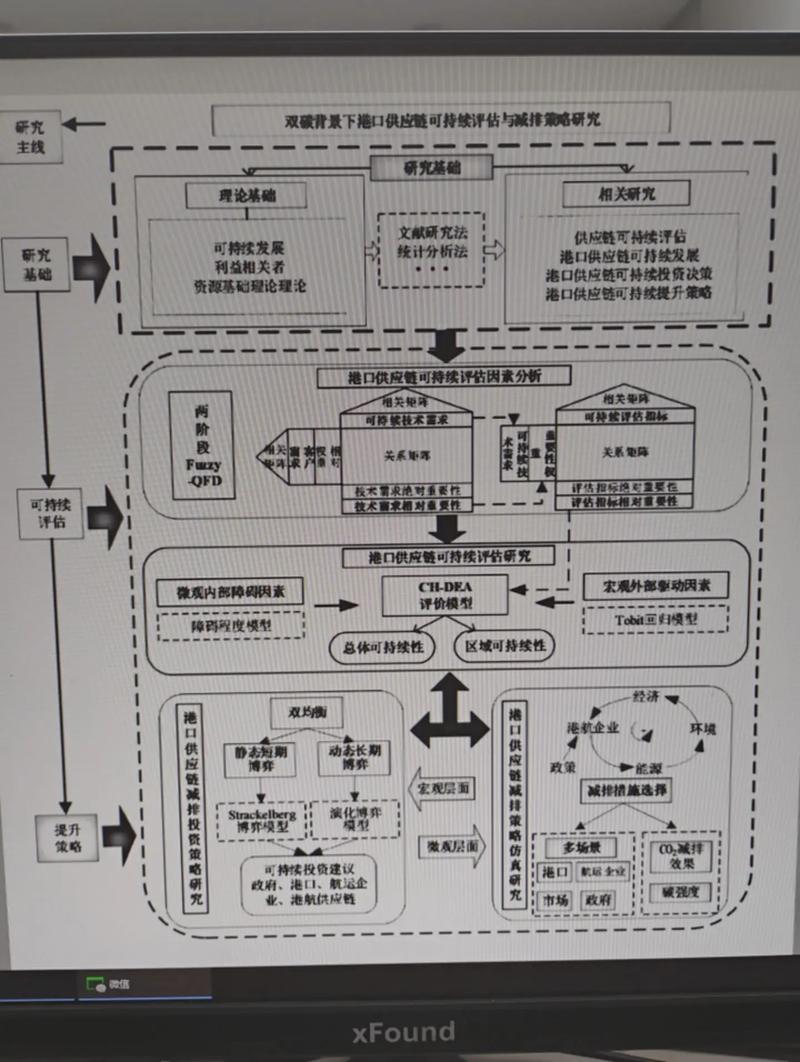 论文研究思路撰写指南,从选题论证到逻辑框架的系统构建方法-图2 论文研究思路撰写指南,从选题论证到逻辑框架的系统构建方法-图2