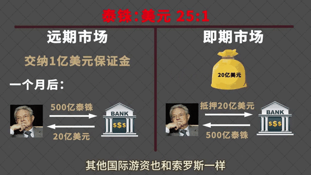 亚洲金融危机参考文献，成因、影响与应对策略研究文献综述-图3