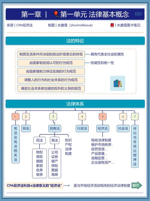 经济法基本理论核心文献综述与理论体系构建研究-图3