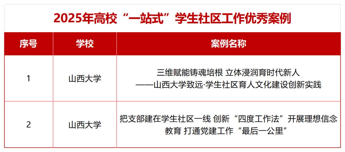 2025年社区教育计划,构建全民终身学习体系,赋能社区治理与民生幸福新篇章-图3 2025年社区教育计划,构建全民终身学习体系,赋能社区治理与民生幸福新篇章-图3
